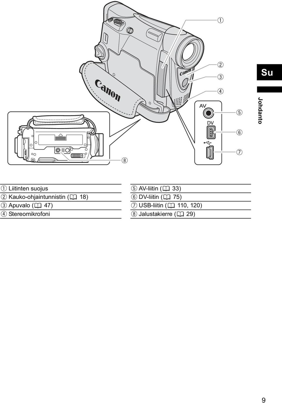 47) Stereomikrofoni AV-liitin ( 33)