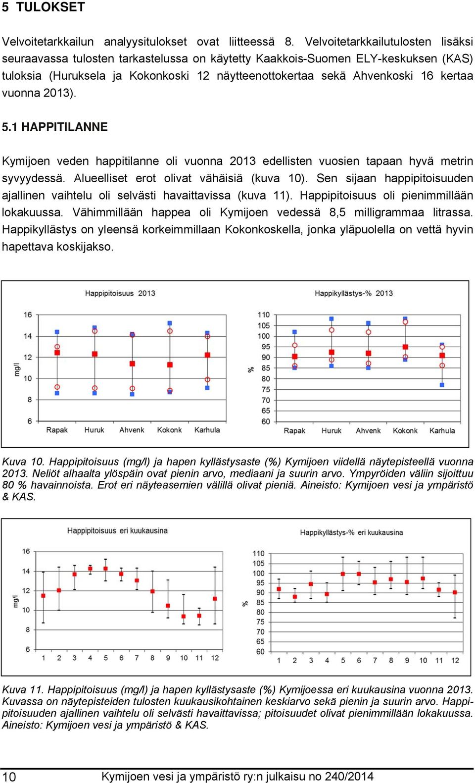vuonna 2013). 5.1 HAPPITILANNE Kymijoen veden happitilanne oli vuonna 2013 edellisten vuosien tapaan hyvä metrin syvyydessä. Alueelliset erot olivat vähäisiä (kuva 10).