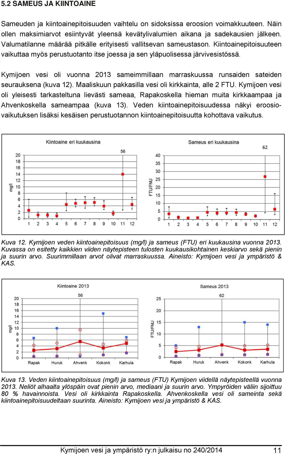 Kymijoen vesi oli vuonna 2013 sameimmillaan marraskuussa runsaiden sateiden seurauksena (kuva 12). Maaliskuun pakkasilla vesi oli kirkkainta, alle 2 FTU.