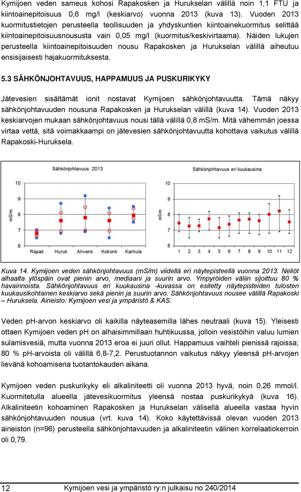 Näiden lukujen perusteella kiintoainepitoisuuden nousu Rapakosken ja Hurukselan välillä aiheutuu ensisijaisesti hajakuormituksesta. 5.