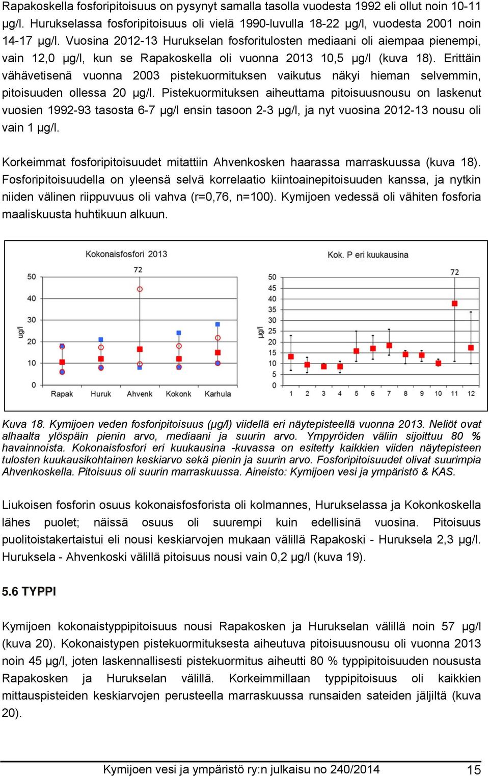 Erittäin vähävetisenä vuonna 2003 pistekuormituksen vaikutus näkyi hieman selvemmin, pitoisuuden ollessa 20 µg/l.