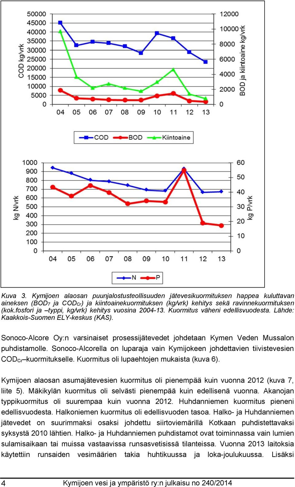 Sonoco-Alcore Oy:n varsinaiset prosessijätevedet johdetaan Kymen Veden Mussalon puhdistamolle. Sonoco-Alcorella on luparaja vain Kymijokeen johdettavien tiivistevesien COD Cr kuormitukselle.