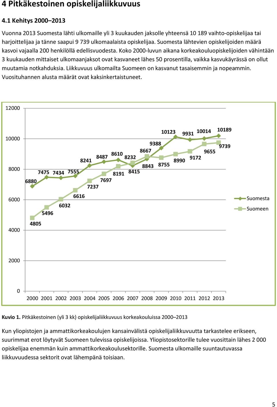 Suomesta lähtevien opiskelijoiden määrä kasvoi vajaalla 200 henkilöllä edellisvuodesta.