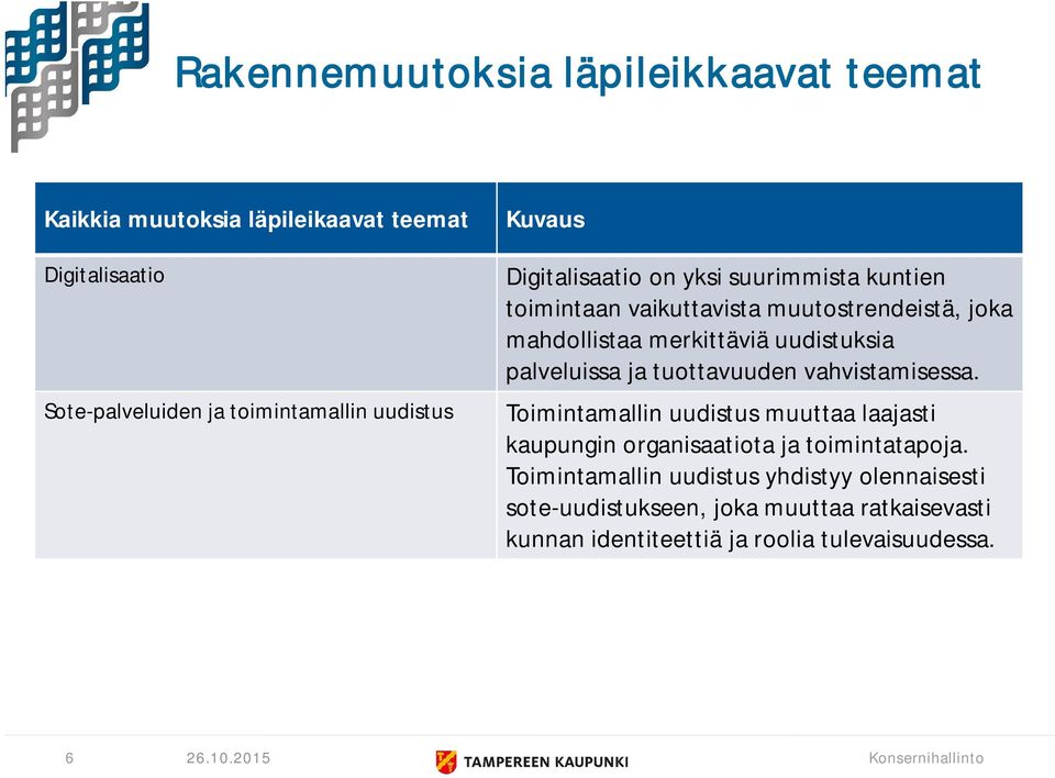 palveluissa ja tuottavuuden vahvistamisessa. Toimintamallin uudistus muuttaa laajasti kaupungin organisaatiota ja toimintatapoja.