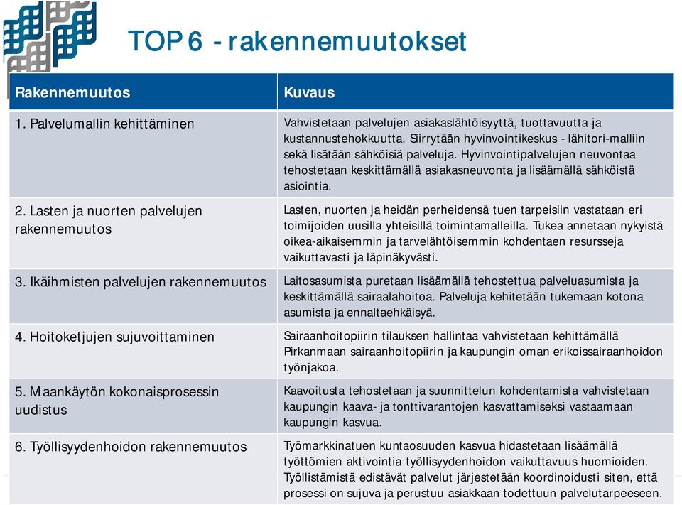 Lasten ja nuorten palvelujen rakennemuutos 7 Lasten, nuorten ja heidän perheidensä tuen tarpeisiin vastataan eri toimijoiden uusilla yhteisillä toimintamalleilla.