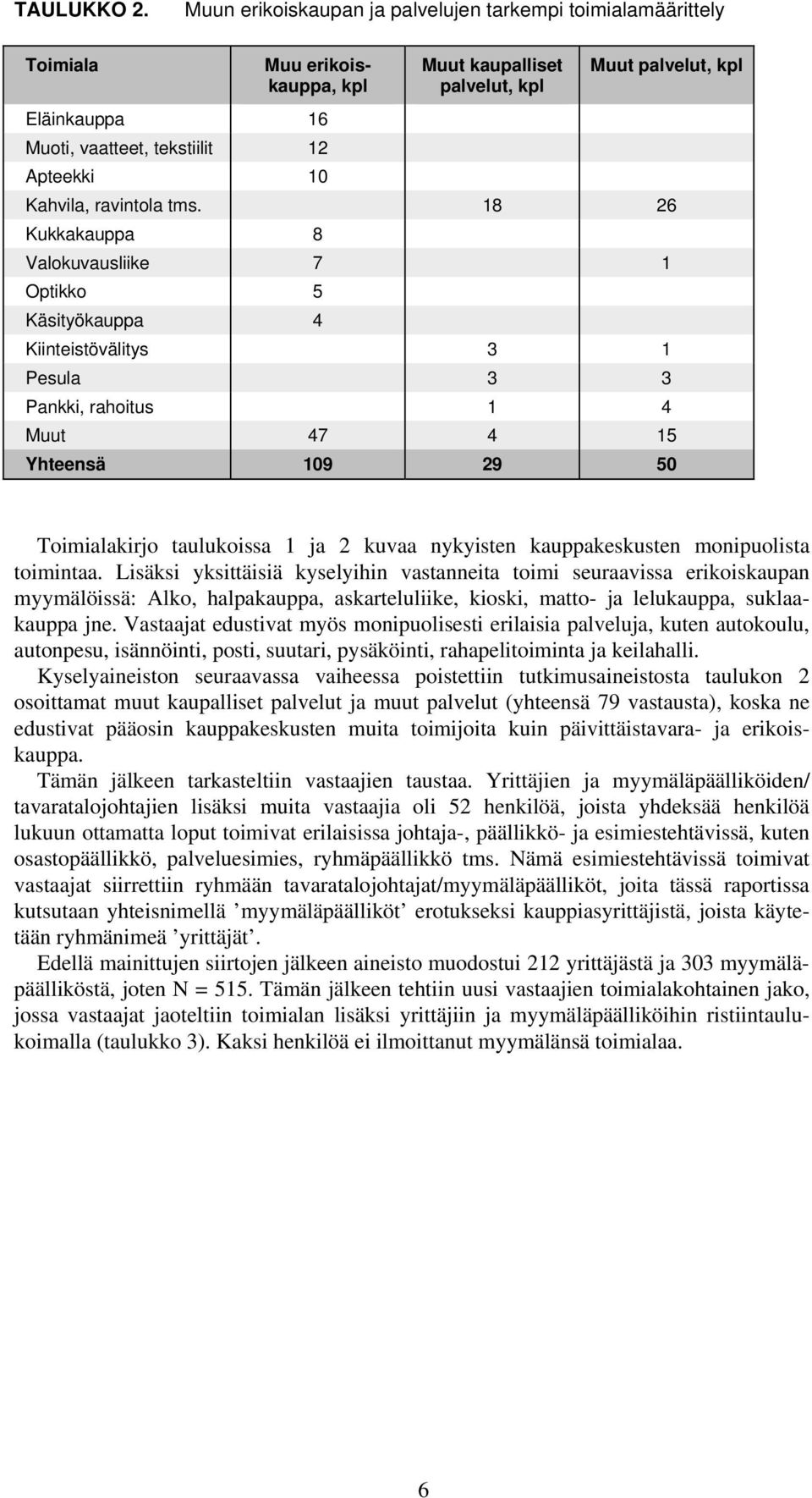 kpl Kahvila, ravintola tms.