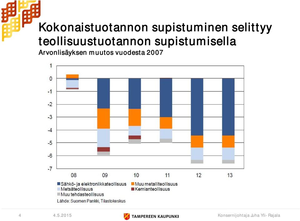 teollisuustuotannon