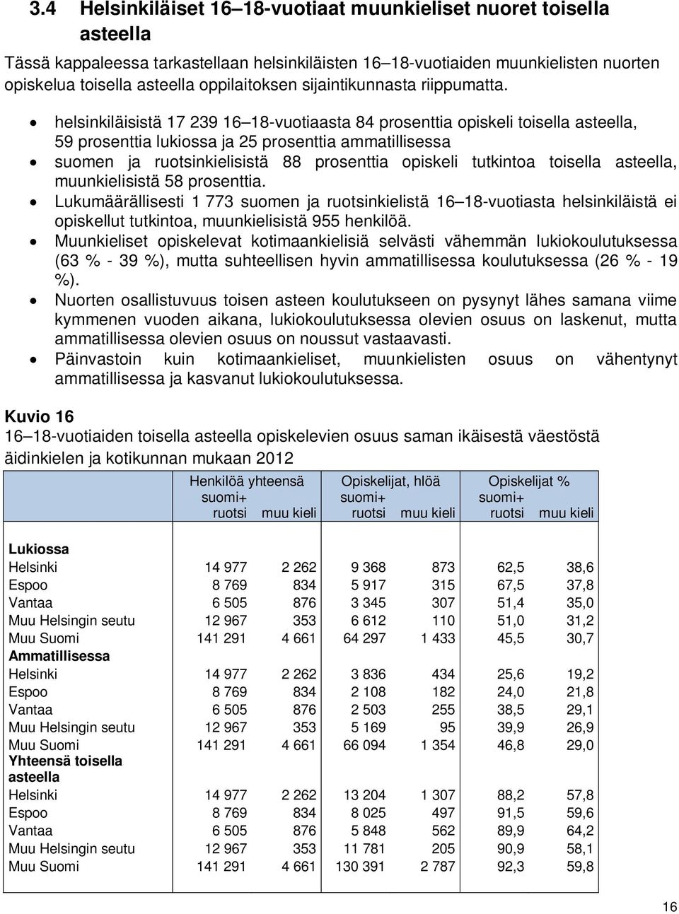 helsinkiläisistä 17 239 16 18-vuotiaasta 84 prosenttia opiskeli toisella asteella, 59 prosenttia lukiossa ja 25 prosenttia ammatillisessa suomen ja ruotsinkielisistä 88 prosenttia opiskeli tutkintoa