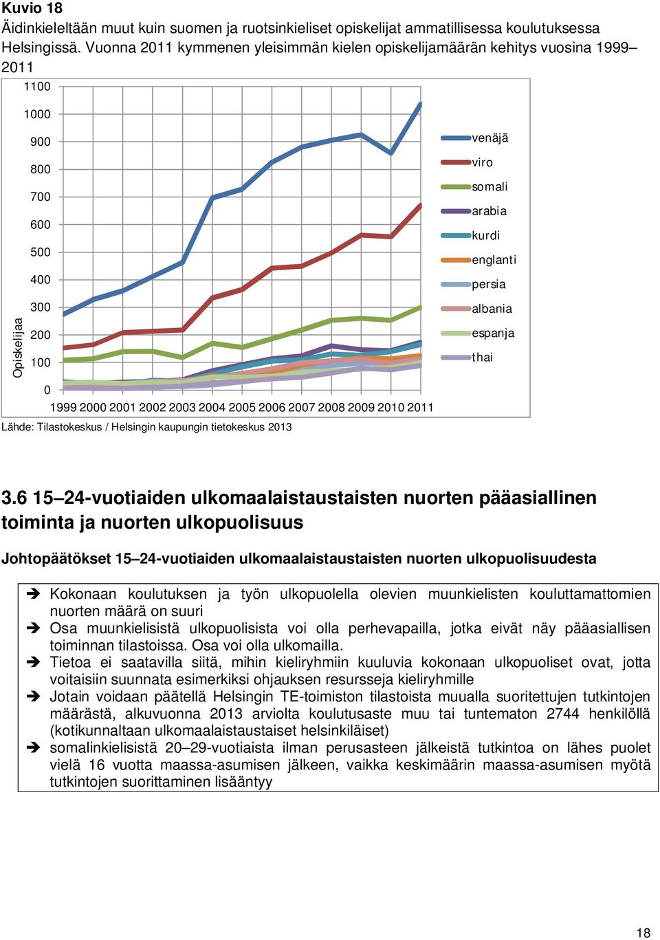 2010 2011 Lähde: Tilastokeskus / Helsingin kaupungin tietokeskus 2013 venäjä viro somali arabia kurdi englanti persia albania espanja thai 3.