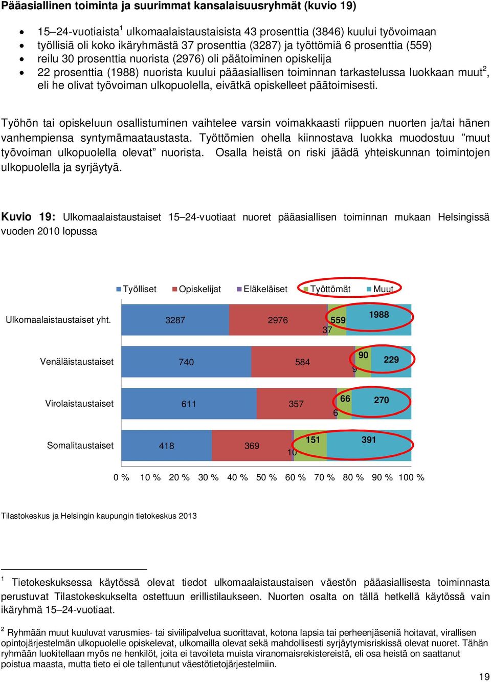 olivat työvoiman ulkopuolella, eivätkä opiskelleet päätoimisesti. Työhön tai opiskeluun osallistuminen vaihtelee varsin voimakkaasti riippuen nuorten ja/tai hänen vanhempiensa syntymämaataustasta.