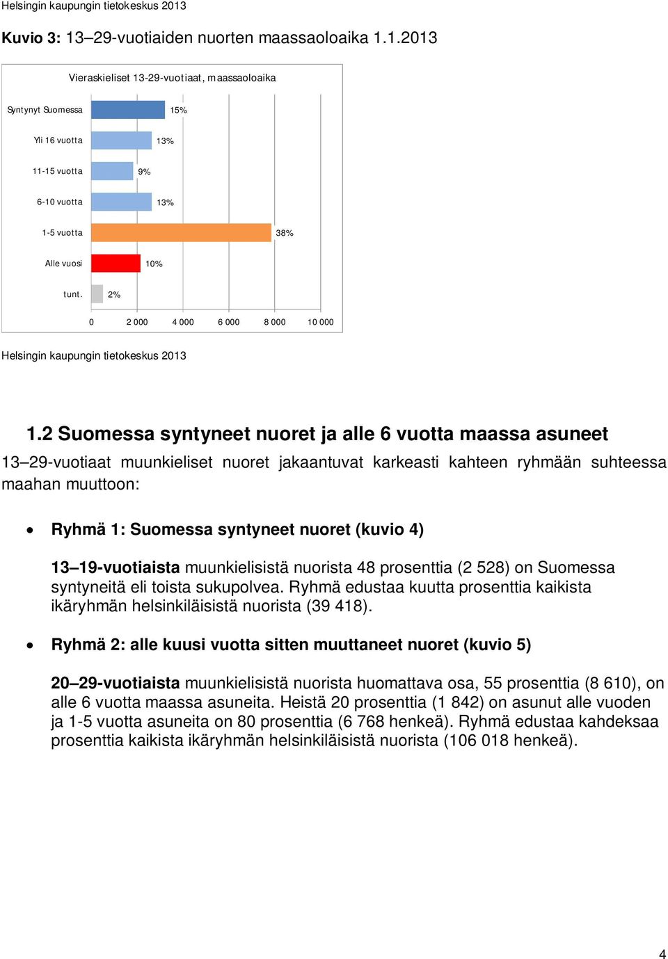 2 Suomessa syntyneet nuoret ja alle 6 vuotta maassa asuneet 13 29-vuotiaat muunkieliset nuoret jakaantuvat karkeasti kahteen ryhmään suhteessa maahan muuttoon: Ryhmä 1: Suomessa syntyneet nuoret