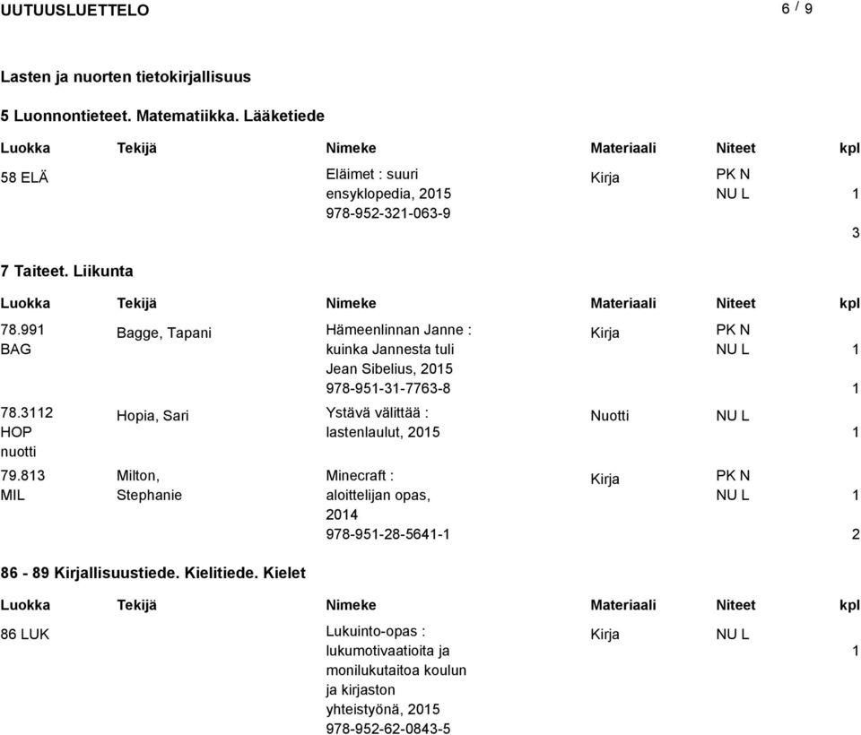 8 MIL Bagge, Tapani Hopia, Sari Hämeenlinnan Janne : kuinka Jannesta tuli Jean Sibelius, 05 978-95--776-8 Ystävä välittää :