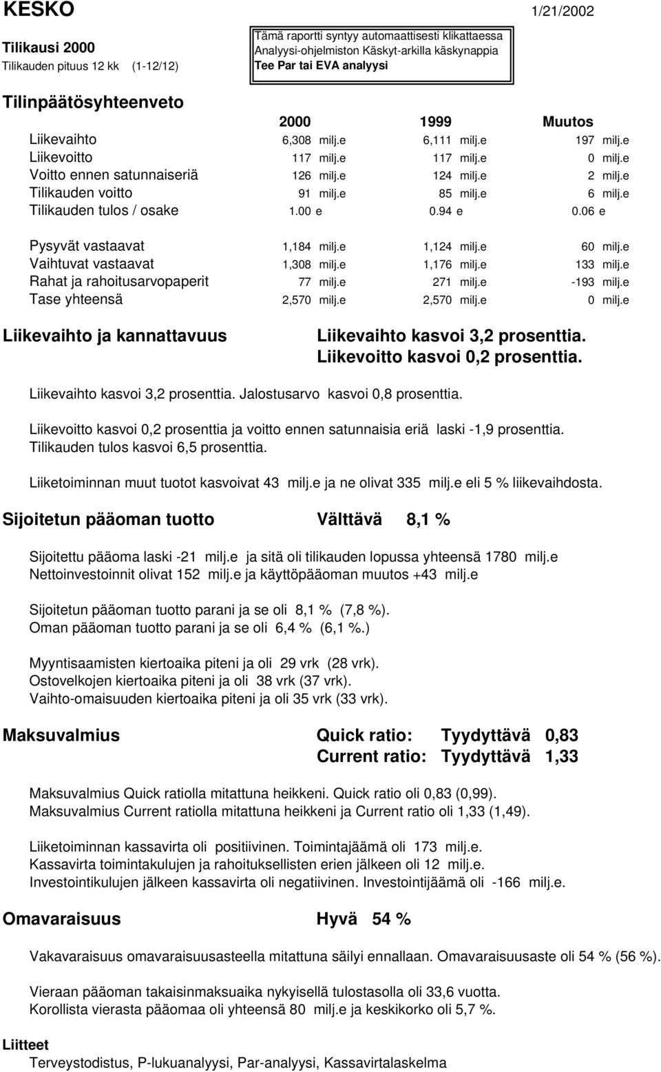 e Tilikauden voitto 91 milj.e 85 milj.e 6 milj.e Tilikauden tulos / osake 1.00 e 0.94 e 0.06 e Pysyvät vastaavat 1,184 milj.e 1,124 milj.e 60 milj.e Vaihtuvat vastaavat 1,308 milj.e 1,176 milj.