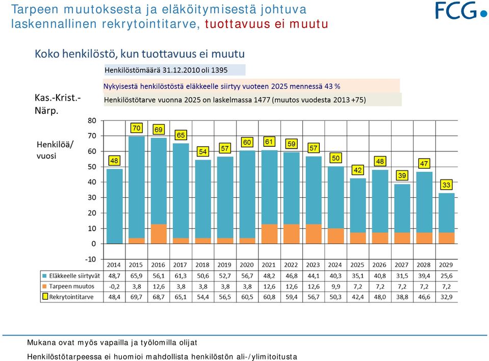 Mukana ovat myös vapailla ja työlomilla olijat