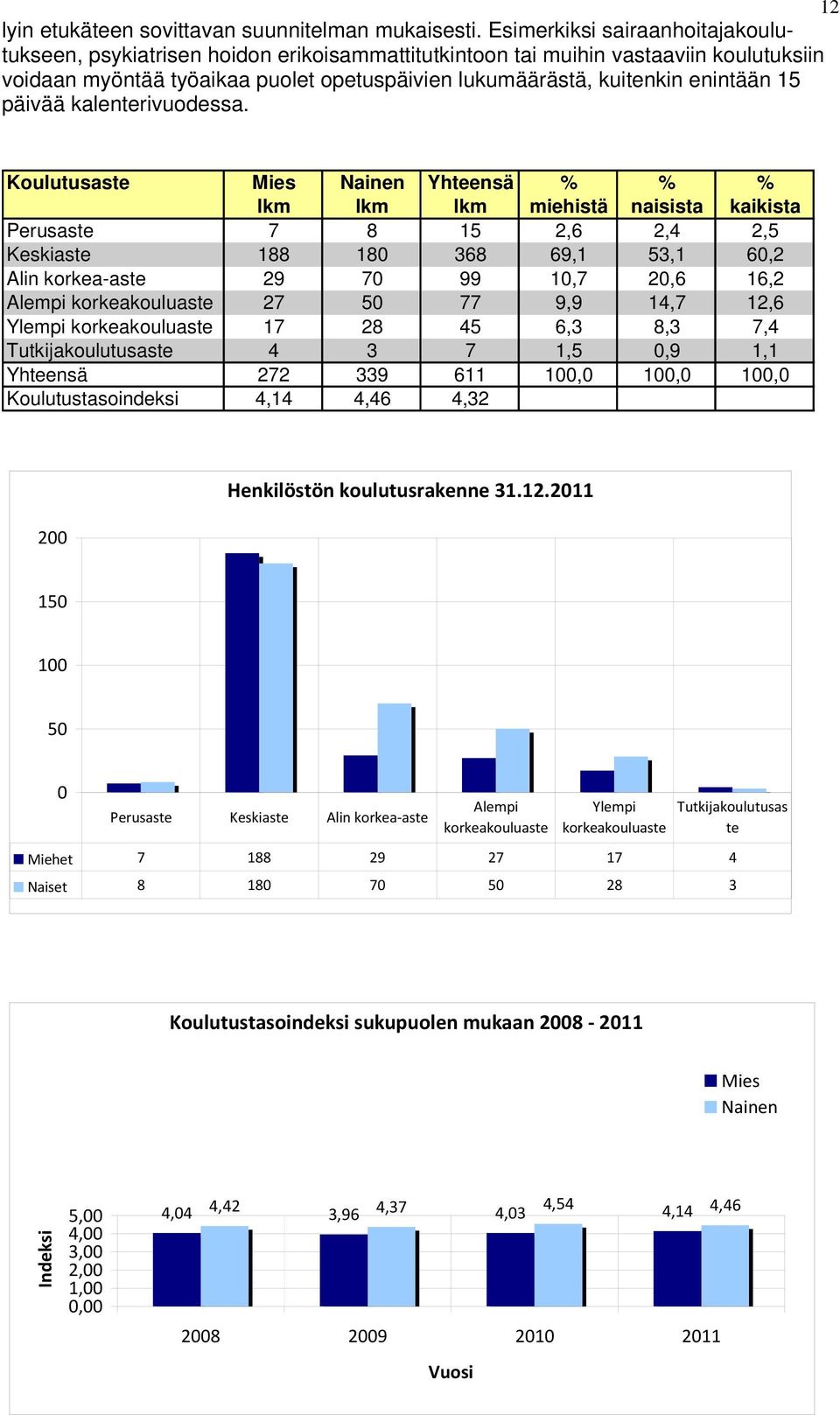 15 päivää kalenterivuodessa.