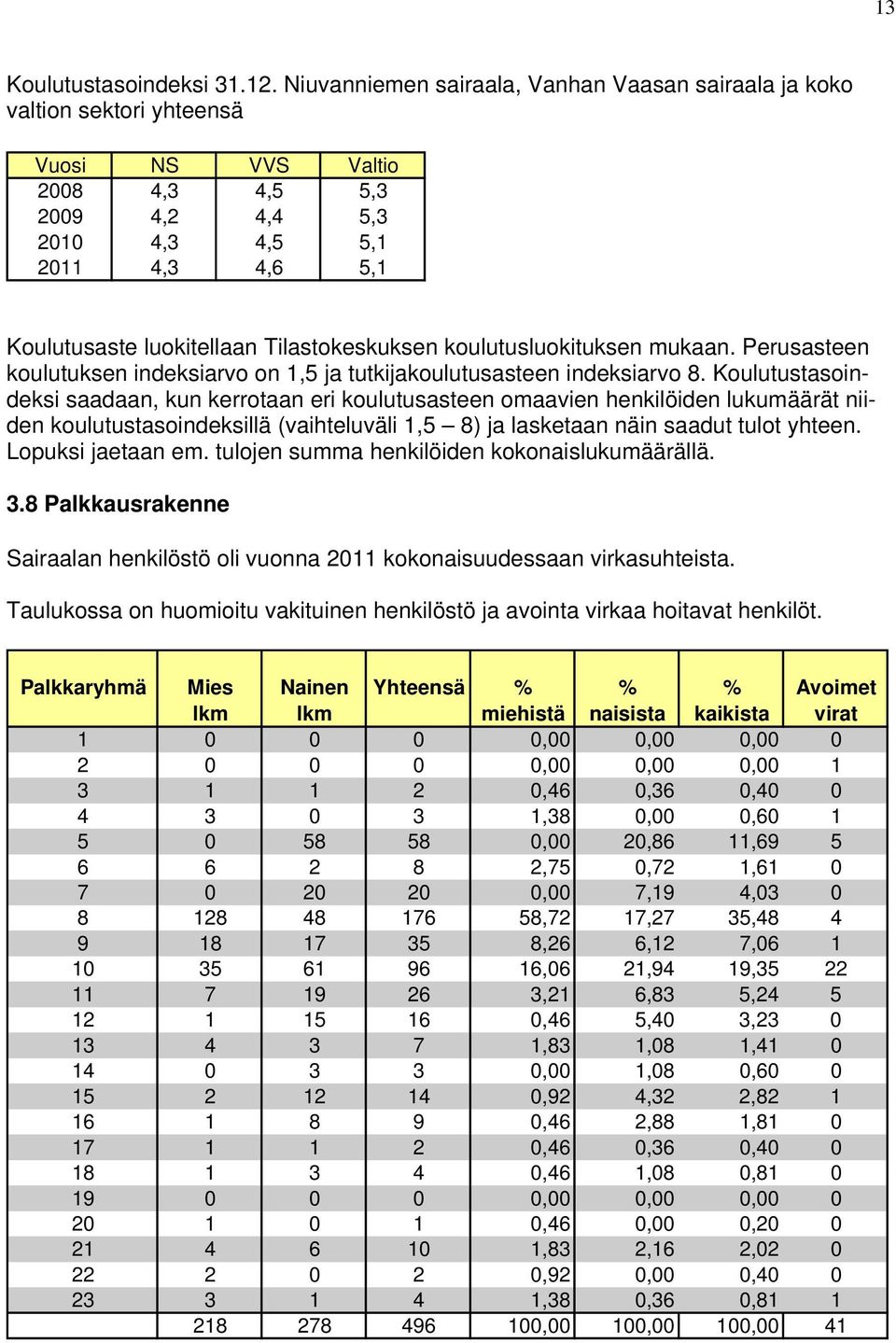 Tilastokeskuksen koulutusluokituksen mukaan. Perusasteen koulutuksen indeksiarvo on 1,5 ja tutkijakoulutusasteen indeksiarvo 8.