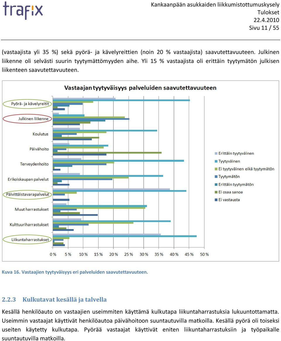 2.3 Kulkutavat kesällä ja talvella Kesällä henkilöauto on vastaajien useimmiten käyttämä kulkutapa liikuntaharrastuksia lukuuntottamatta.