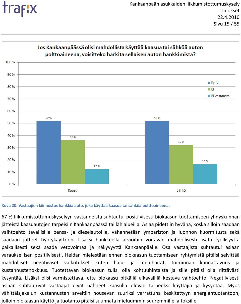 Asiaa pidettiin hyvänä, koska silloin saadaan vaihtoehto tavallisille bensa- ja dieselautoille, vähennetään ympäristön ja luonnon kuormitusta sekä saadaan jätteet hyötykäyttöön.