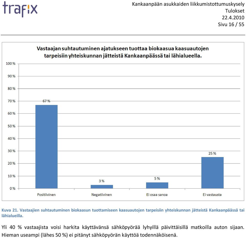 yhteiskunnan jätteistä Kankaanpäässä tai lähialueilla.