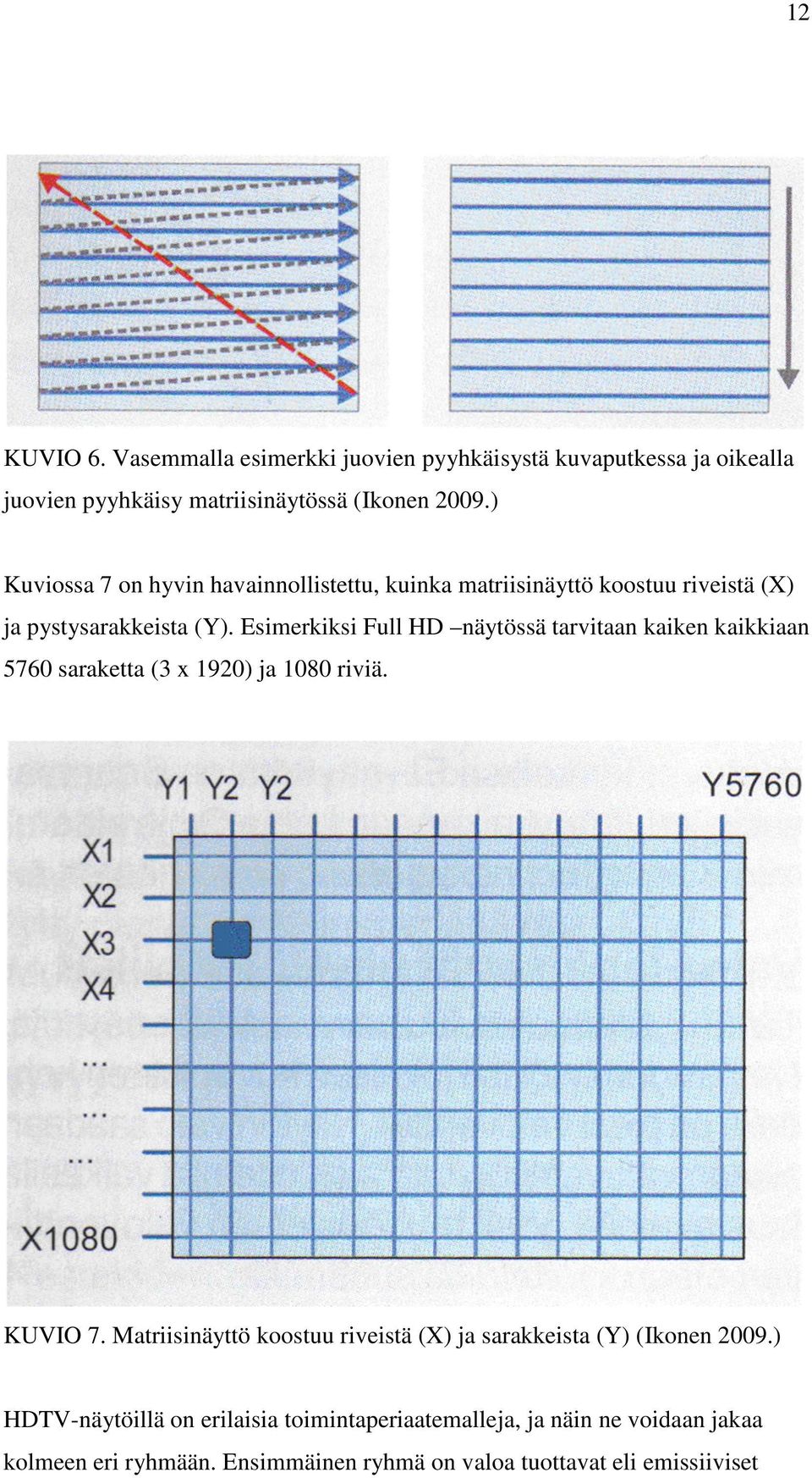 Esimerkiksi Full HD näytössä tarvitaan kaiken kaikkiaan 5760 saraketta (3 x 1920) ja 1080 riviä. KUVIO 7.