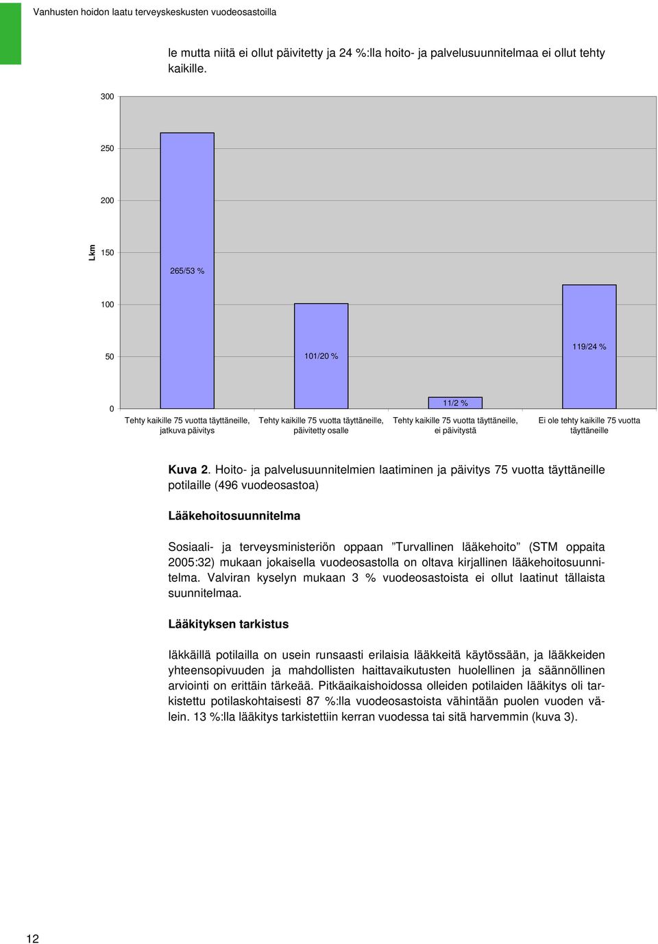 vuotta täyttäneille, ei päivitystä Ei ole tehty kaikille 75 vuotta täyttäneille Kuva 2.