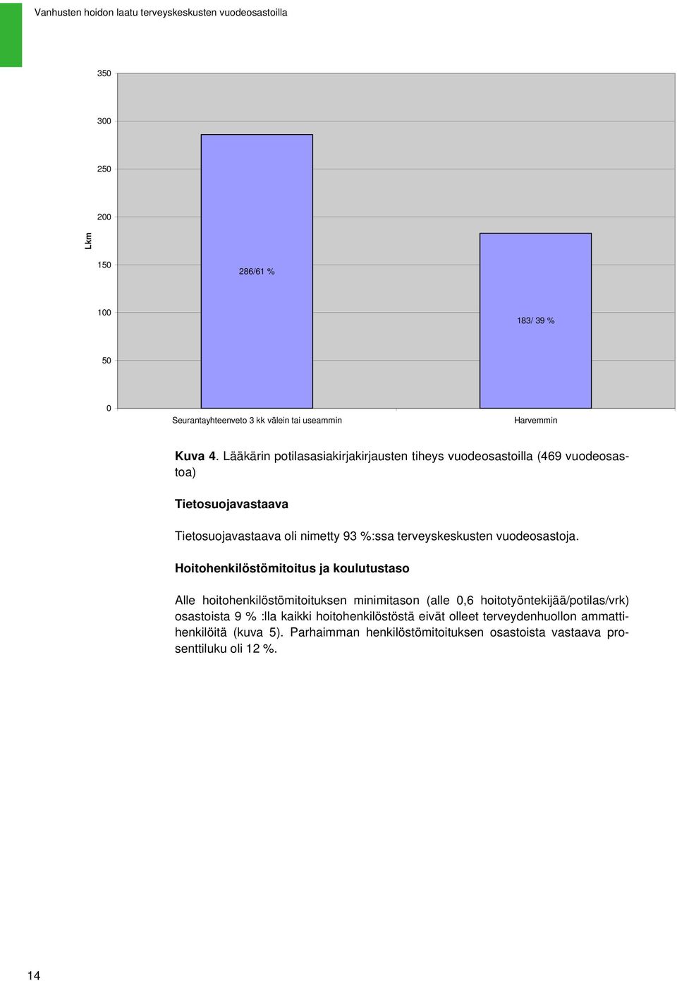 terveyskeskusten vuodeosastoja.