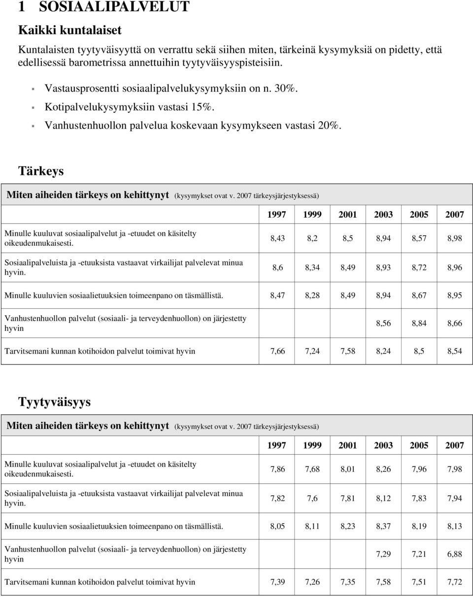 Tärkeys Miten aiheiden tärkeys on kehittynyt (kysymykset ovat v.