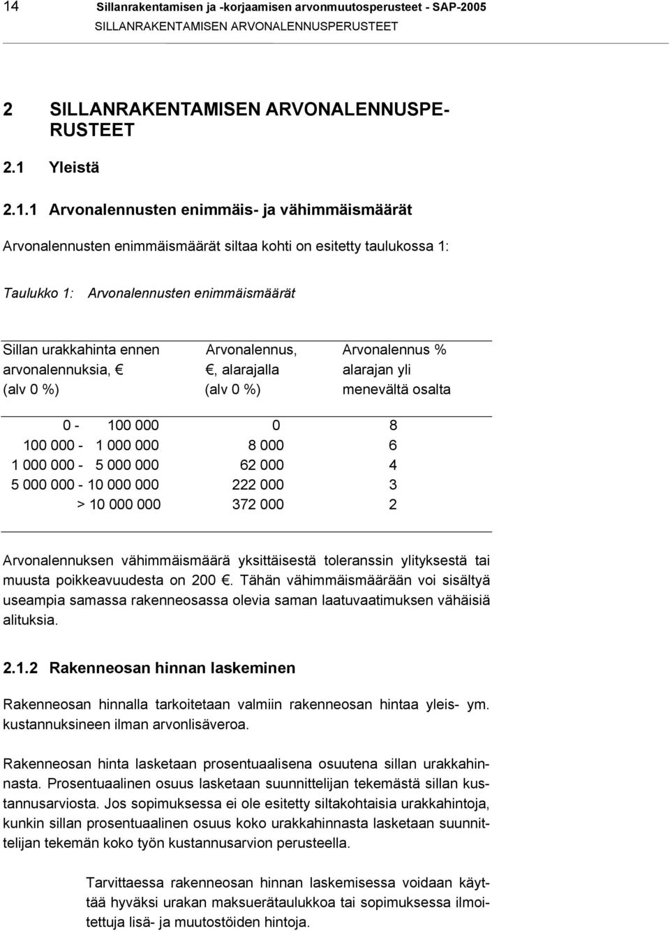 arvonalennuksia,, alarajalla alarajan yli (alv 0 %) (alv 0 %) menevältä osalta 0-100 000 0 8 100 000-1 000 000 8 000 6 1 000 000-5 000 000 62 000 4 5 000 000-10 000 000 222 000 3 > 10 000 000 372 000