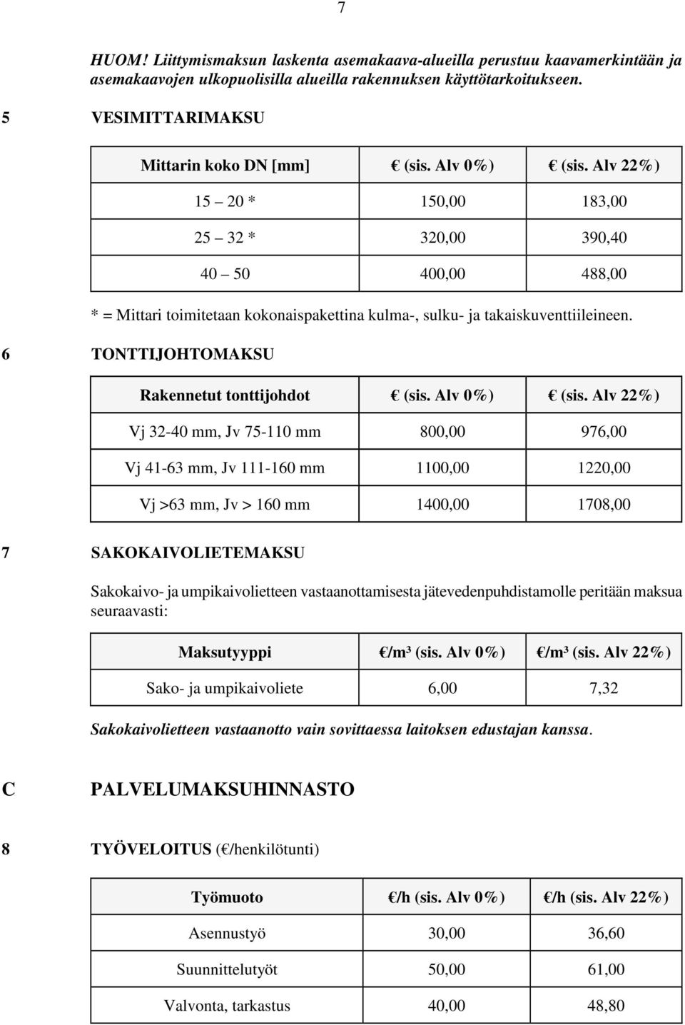 6 TONTTIJOHTOMAKSU Rakennetut tonttijohdot (sis. Alv 0%) (sis.