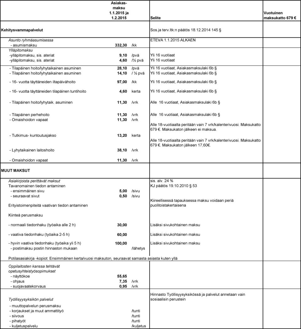 ateriat 4,60 /½ pvä Yli 16 vuotiaat - Tilapäinen hoito/lyhytaikainen asuminen 28,10 /pvä Yli 16 vuotiaat, Asiakasmaksulaki 6b - Tilapäinen hoito/lyhytaikainen asuminen 14,10 / ½ pvä Yli 16 vuotiaat,