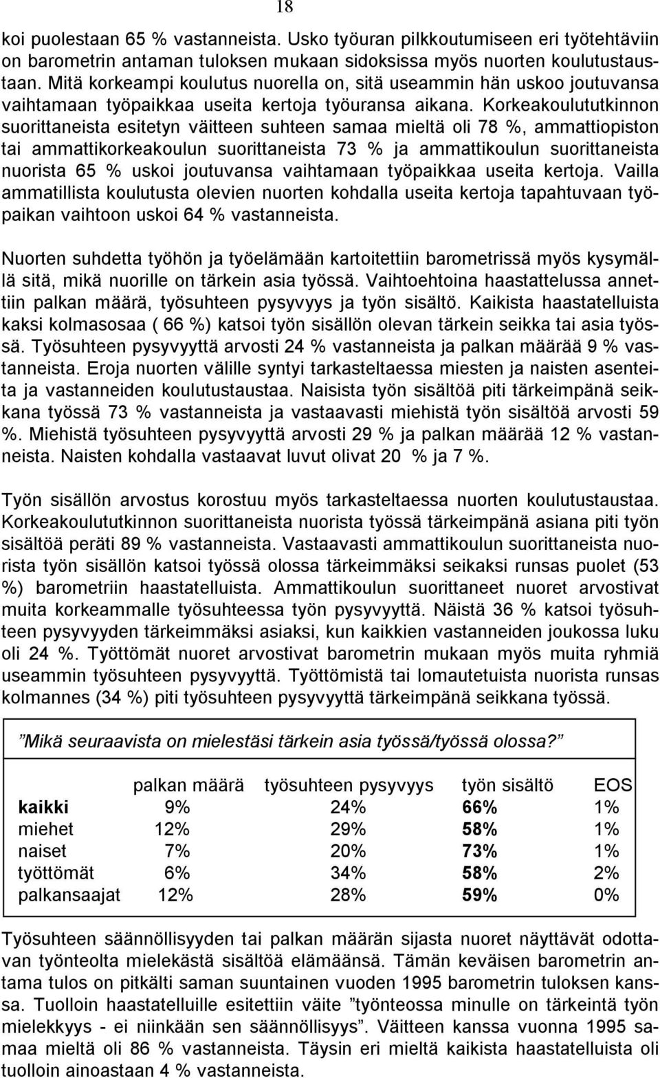 Korkeakoulututkinnon suorittaneista esitetyn väitteen suhteen samaa mieltä oli 78 %, ammattiopiston tai ammattikorkeakoulun suorittaneista 73 % ja ammattikoulun suorittaneista nuorista 65 % uskoi