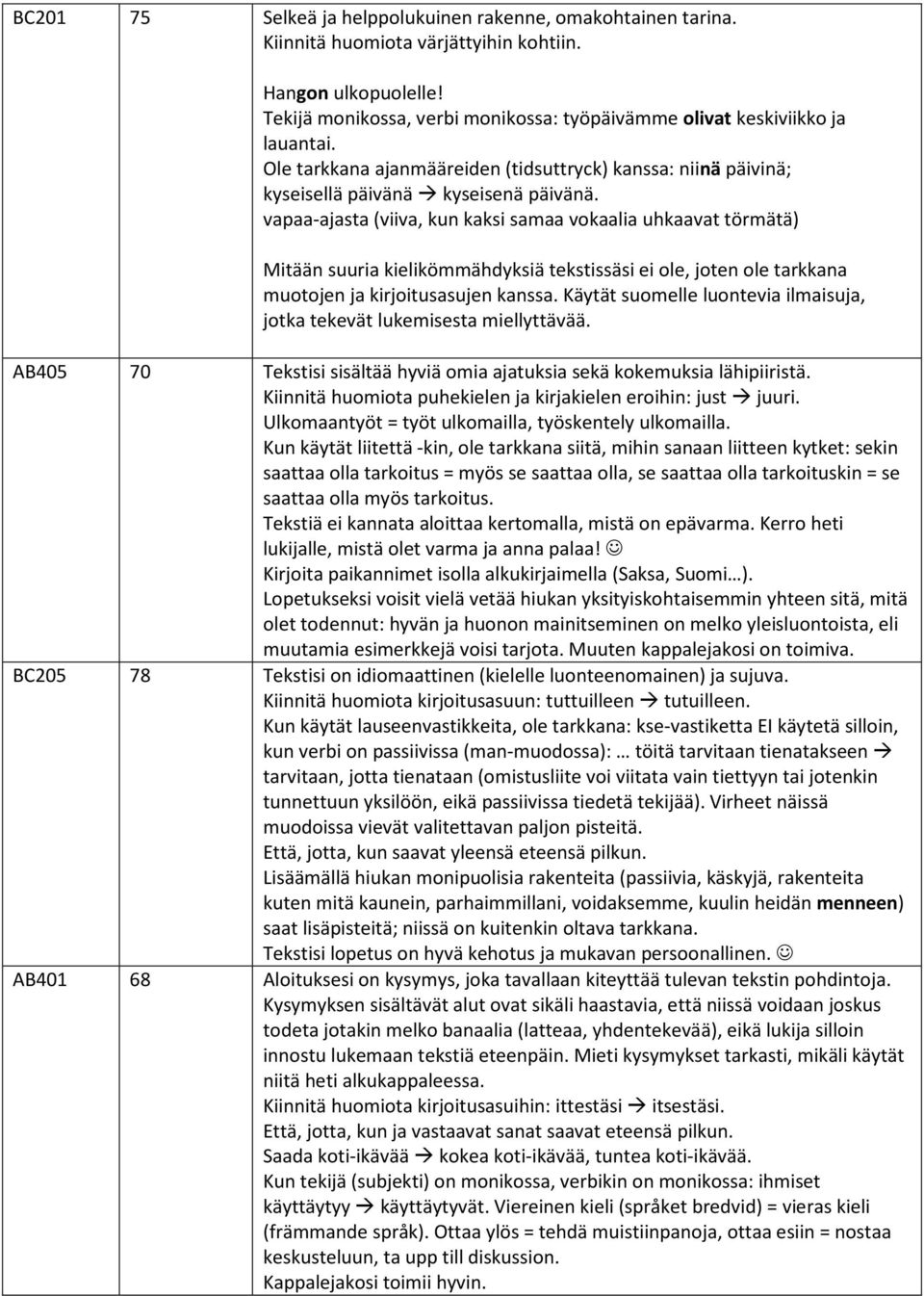 vapaa-ajasta (viiva, kun kaksi samaa vokaalia uhkaavat törmätä) Mitään suuria kielikömmähdyksiä tekstissäsi ei ole, joten ole tarkkana muotojen ja kirjoitusasujen kanssa.