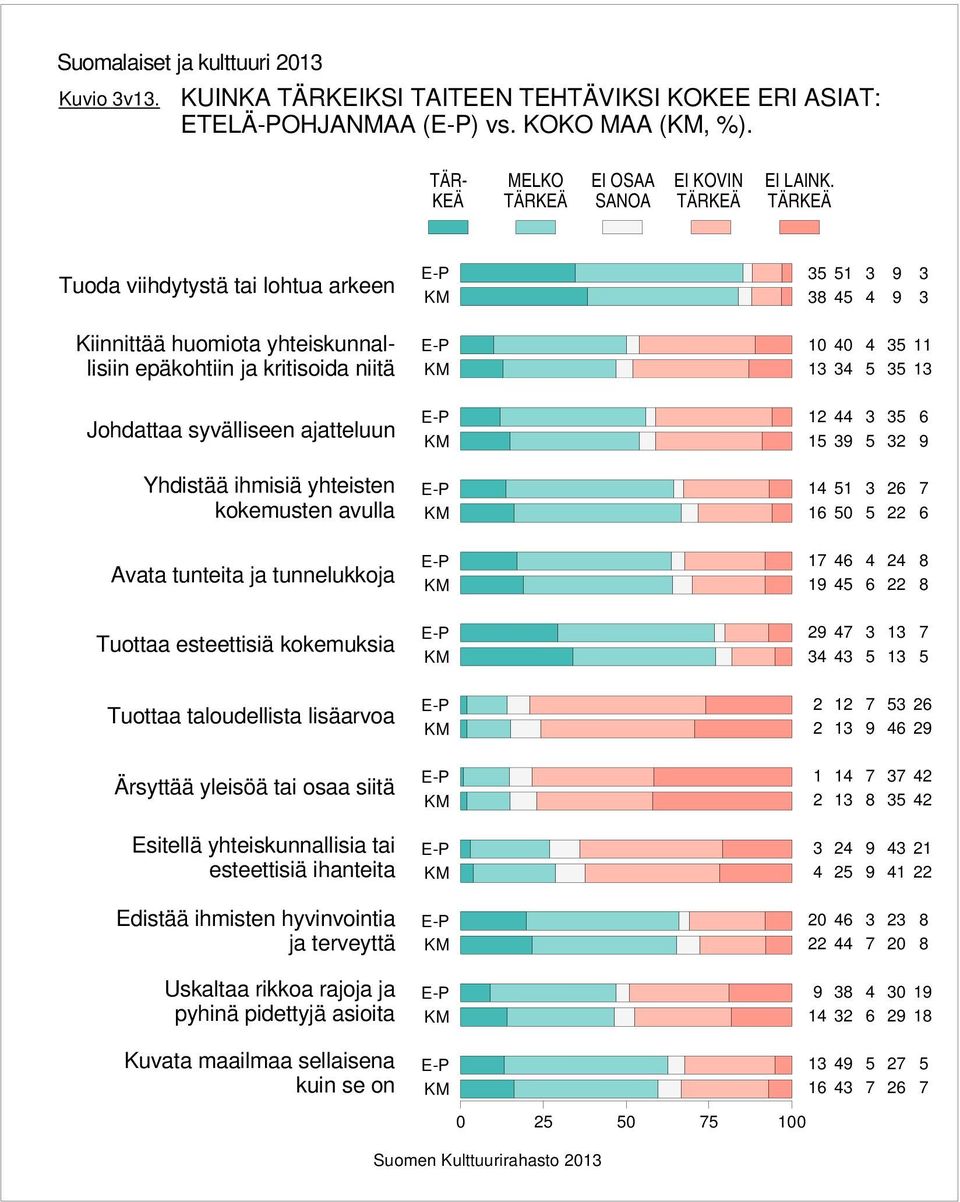 avulla Avata tunteita ja tunnelukkoja Tuottaa esteettisiä kokemuksia Tuottaa taloudellista lisäarvoa Ärsyttää yleisöä tai osaa siitä Esitellä yhteiskunnallisia tai esteettisiä