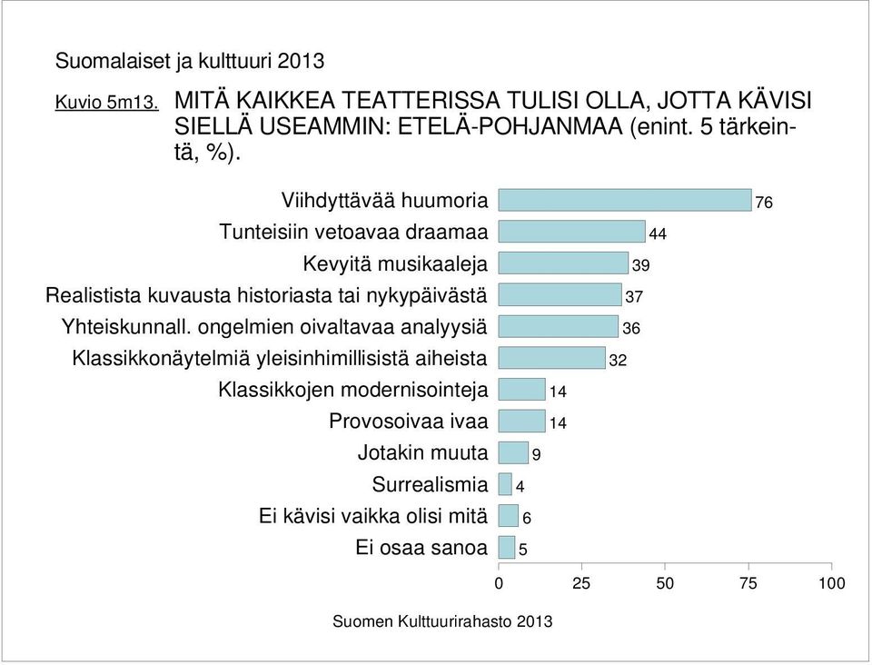 Viihdyttävää huumoria Tunteisiin vetoavaa draamaa Kevyitä musikaaleja Realistista kuvausta historiasta tai nykypäivästä