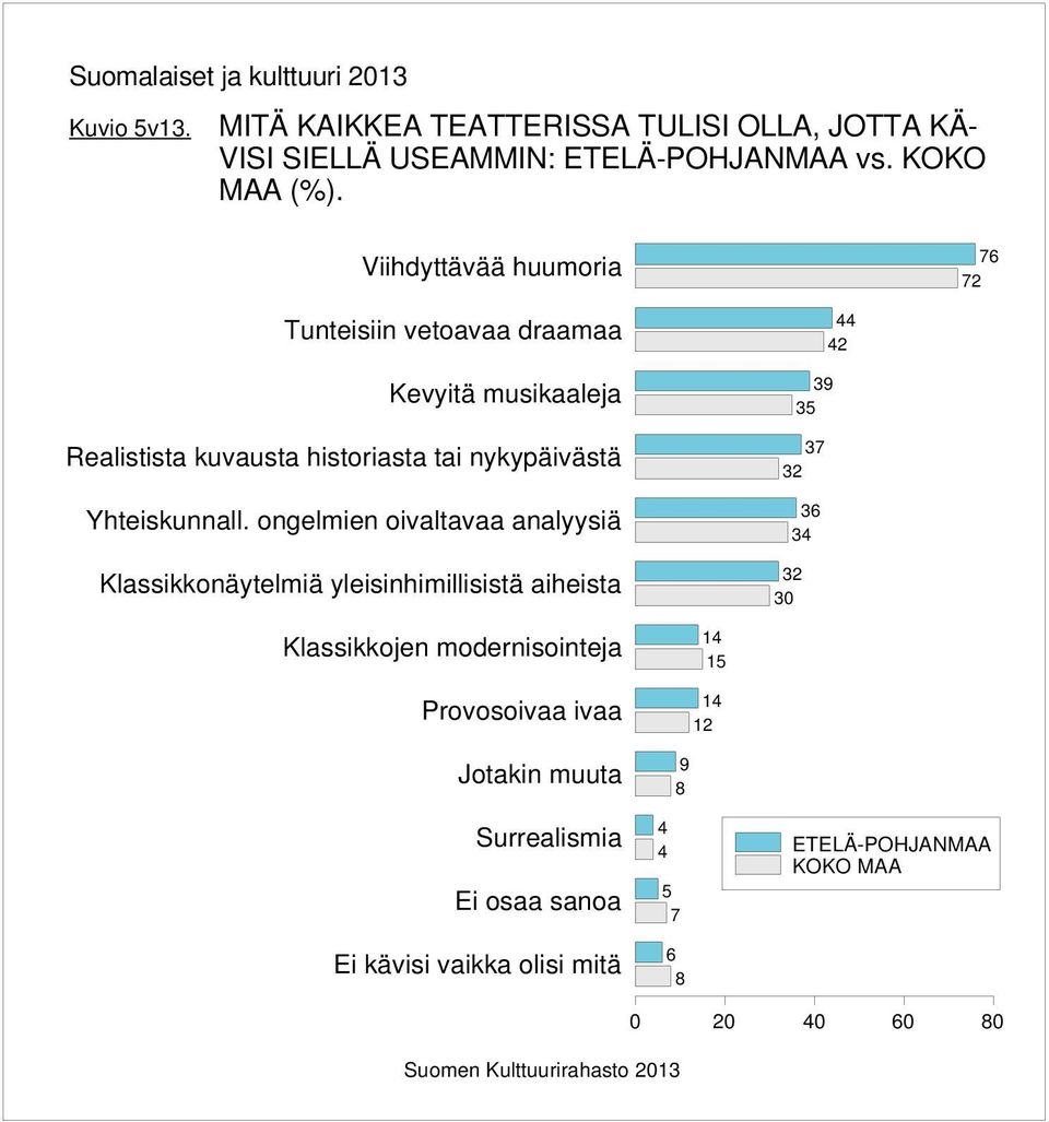 Viihdyttävää huumoria Tunteisiin vetoavaa draamaa Kevyitä musikaaleja Realistista kuvausta historiasta tai nykypäivästä