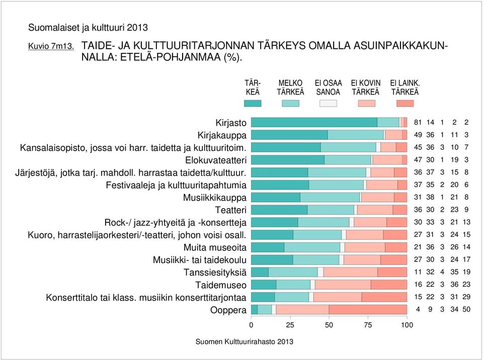 mahdoll. harrastaa taidetta/kulttuur.