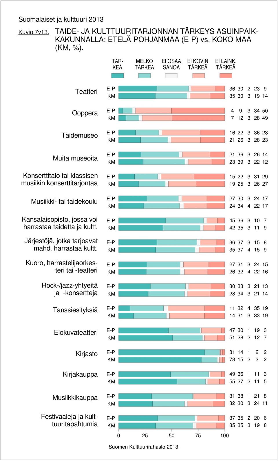 Teatteri 0 0 Ooppera 0 Taidemuseo Muita museoita Konserttitalo tai klassisen musiikin konserttitarjontaa Musiikki- tai taidekoulu Kansalaisopisto, jossa voi