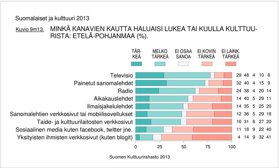 TÄR- KEÄ MELKO EI OSAA EI KOVIN EI LAINK.