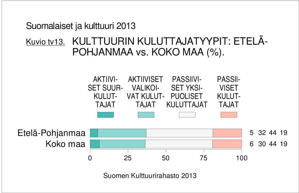 AKTIIVI- SET SUUR- KULUT- TAJAT AKTIIVISET VALIKOI- VAT KULUT- TAJAT