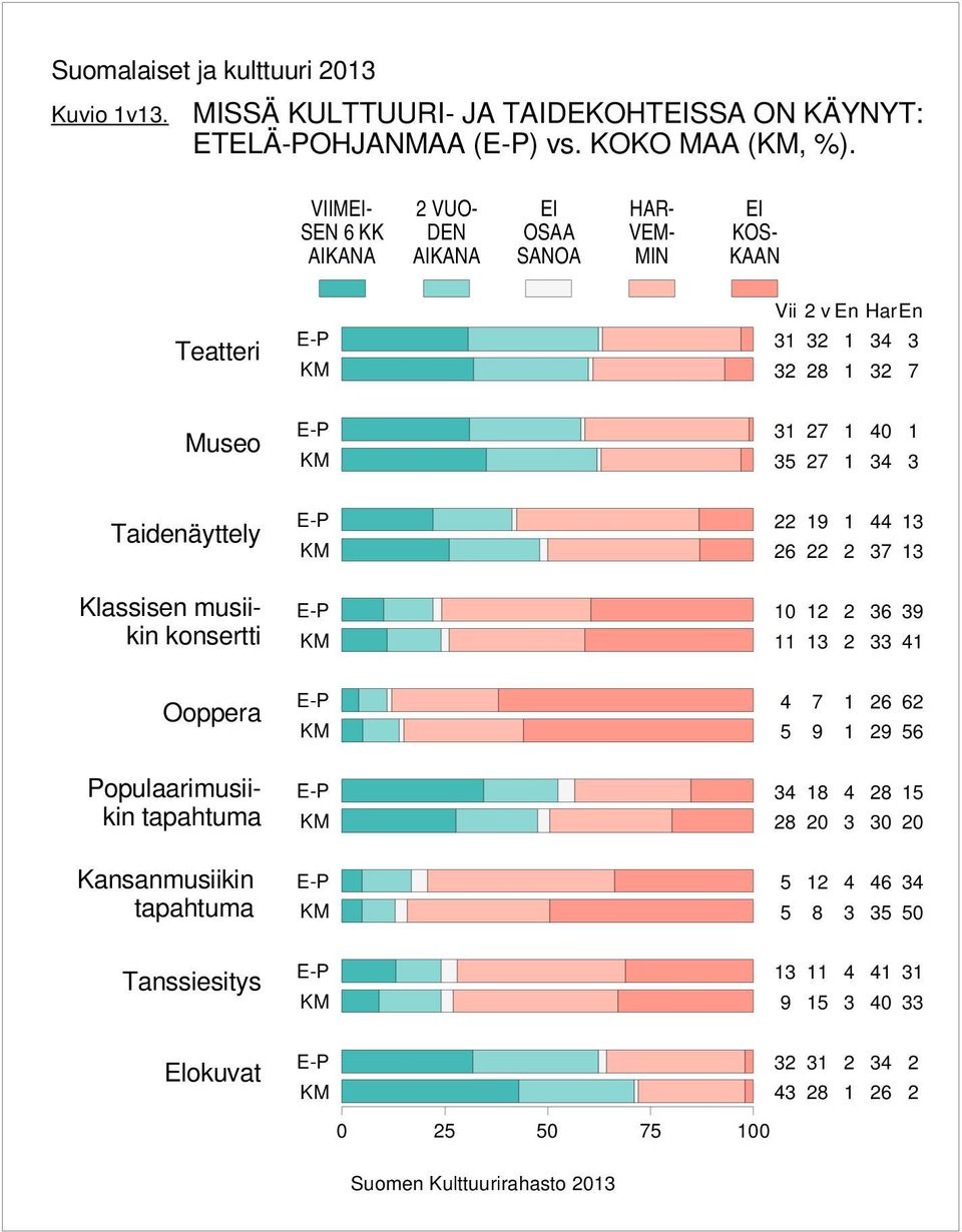 VIIMEI- SEN KK AIKANA VUO- DEN AIKANA EI OSAA HAR- VEM- MIN EI KOS- KAAN Teatteri Vii v En HarEn