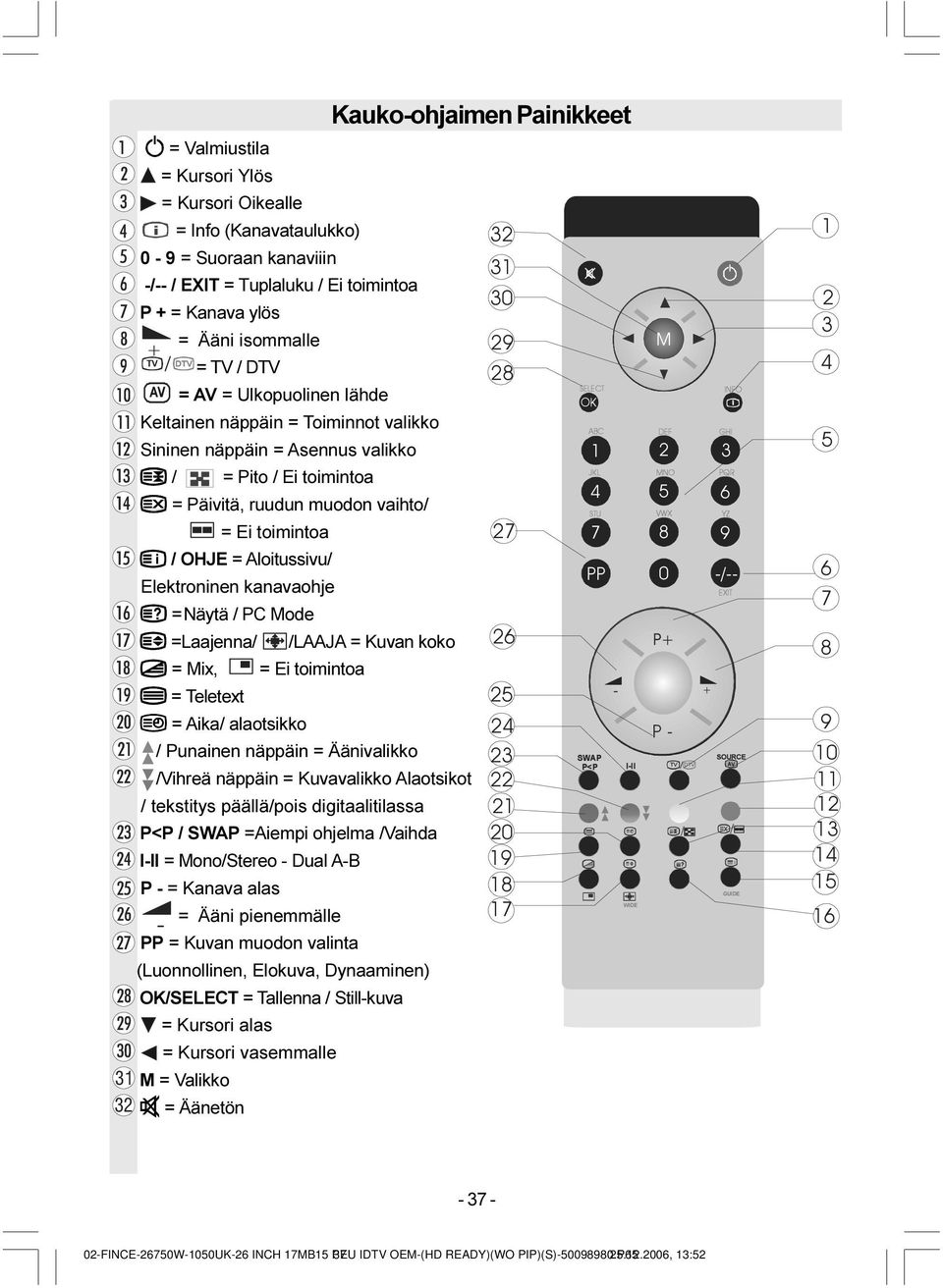 kanavaohje =Näytä / PC Mode =Laajenna/ /LAAJA = Kuvan koko = Mix, = Ei toimintoa = Teletext = Aika/ alaotsikko / Punainen näppäin = Äänivalikko /Vihreä näppäin = Kuvavalikko Alaotsikot / tekstitys