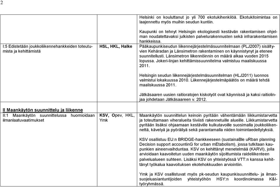 Kaupunki on tehnyt Helsingin ekologisesti kestävän rakentamisen ohjelman noudatettavaksi julkisten palvelurakennusten sekä infrarakentamisen hankkeissa.