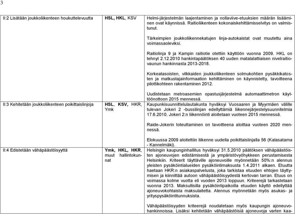 Raitiolinja 9 ja Kampin raitiotie otettiin käyttöön vuonna 2009. HKL on tehnyt 2.12.2010 hankintapäätöksen 40 uuden matalalattiaisen nivelraitiovaunun hankinnasta 2013-2018.