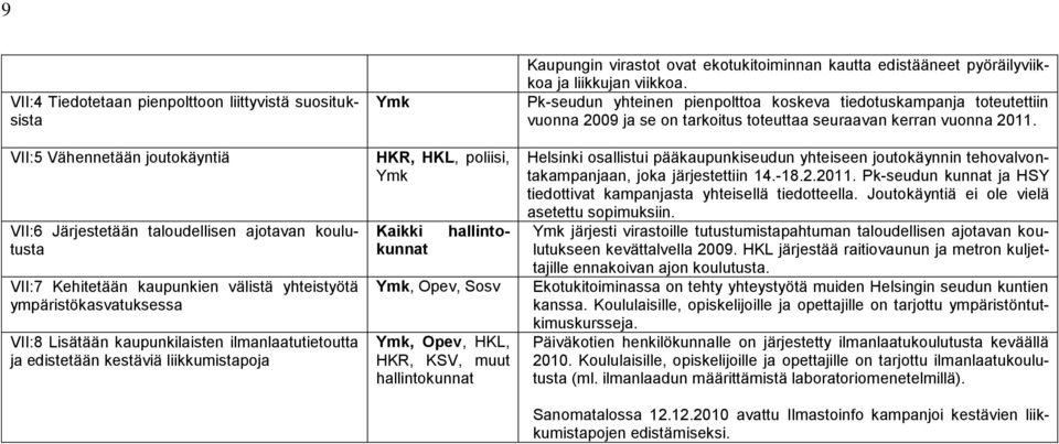 hallintokunnat Kaupungin virastot ovat ekotukitoiminnan kautta edistääneet pyöräilyviikkoa ja liikkujan viikkoa.