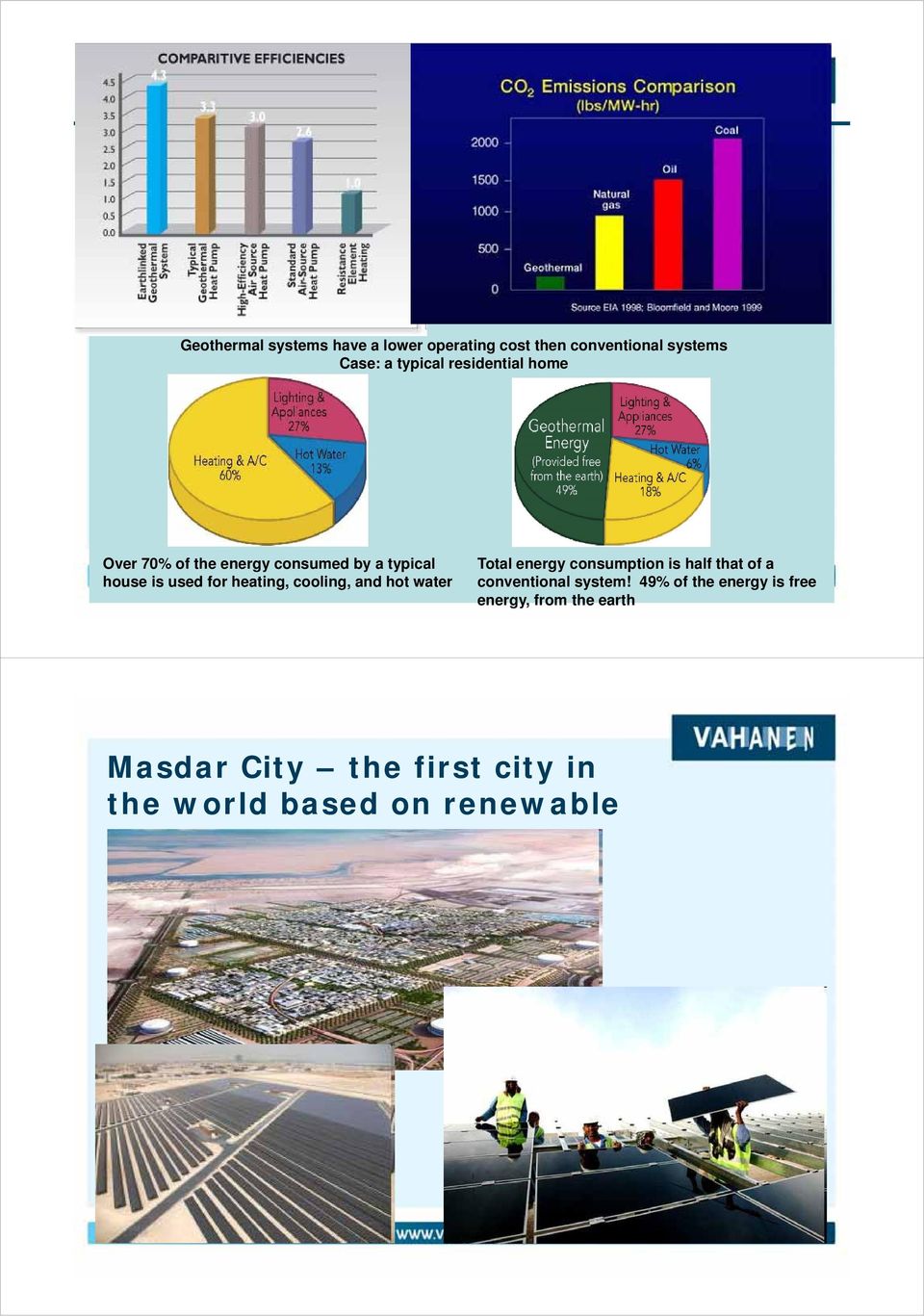 cooling, and hot water Total energy consumption is half that of a conventional system!