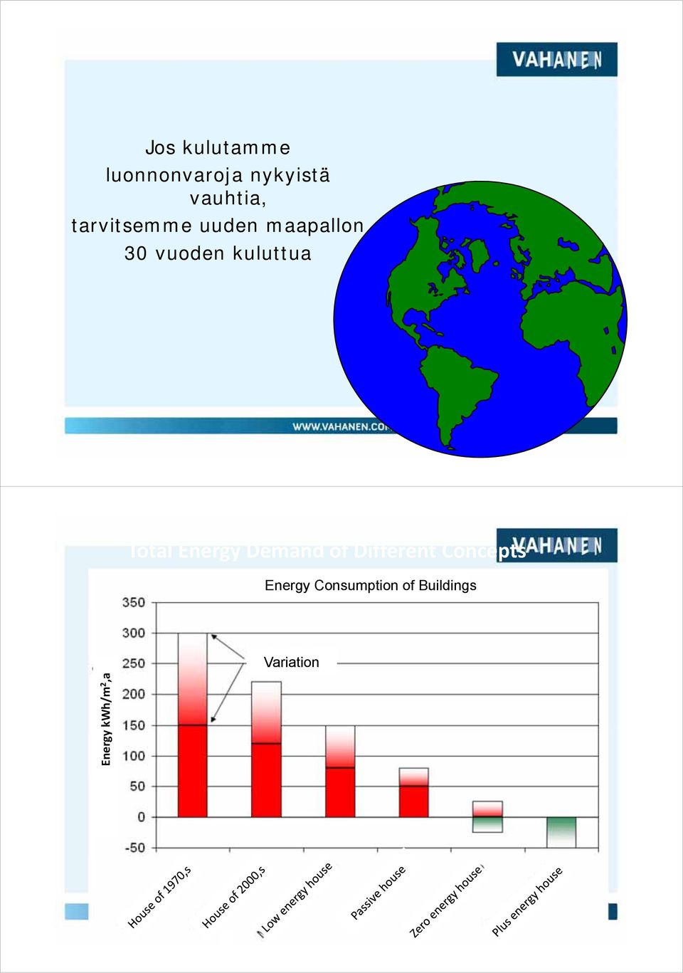 Total Energy Demand of Different Concepts Energy