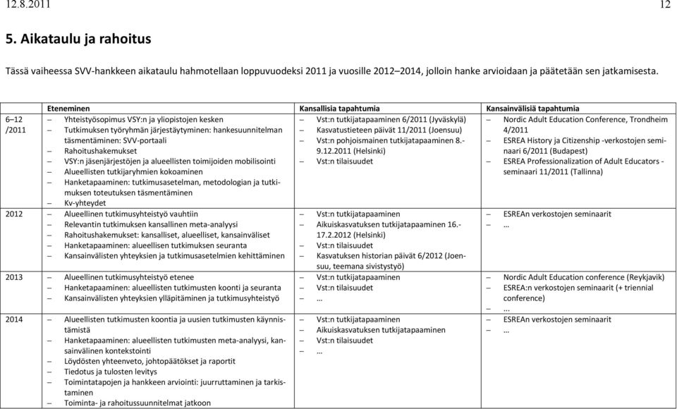 /2011 Tutkimuksen työryhmän järjestäytyminen: hankesuunnitelman Kasvatustieteen päivät 11/2011 (Joensuu) 4/2011 täsmentäminen: SVV- portaali Vst:n pohjoismainen tutkijatapaaminen 8.