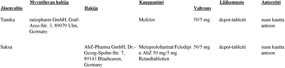 3, 89079 Ulm, Germany Mefelor 50/5 mg depot-tabletit suun kautta antoon Saksa AbZ-Pharma