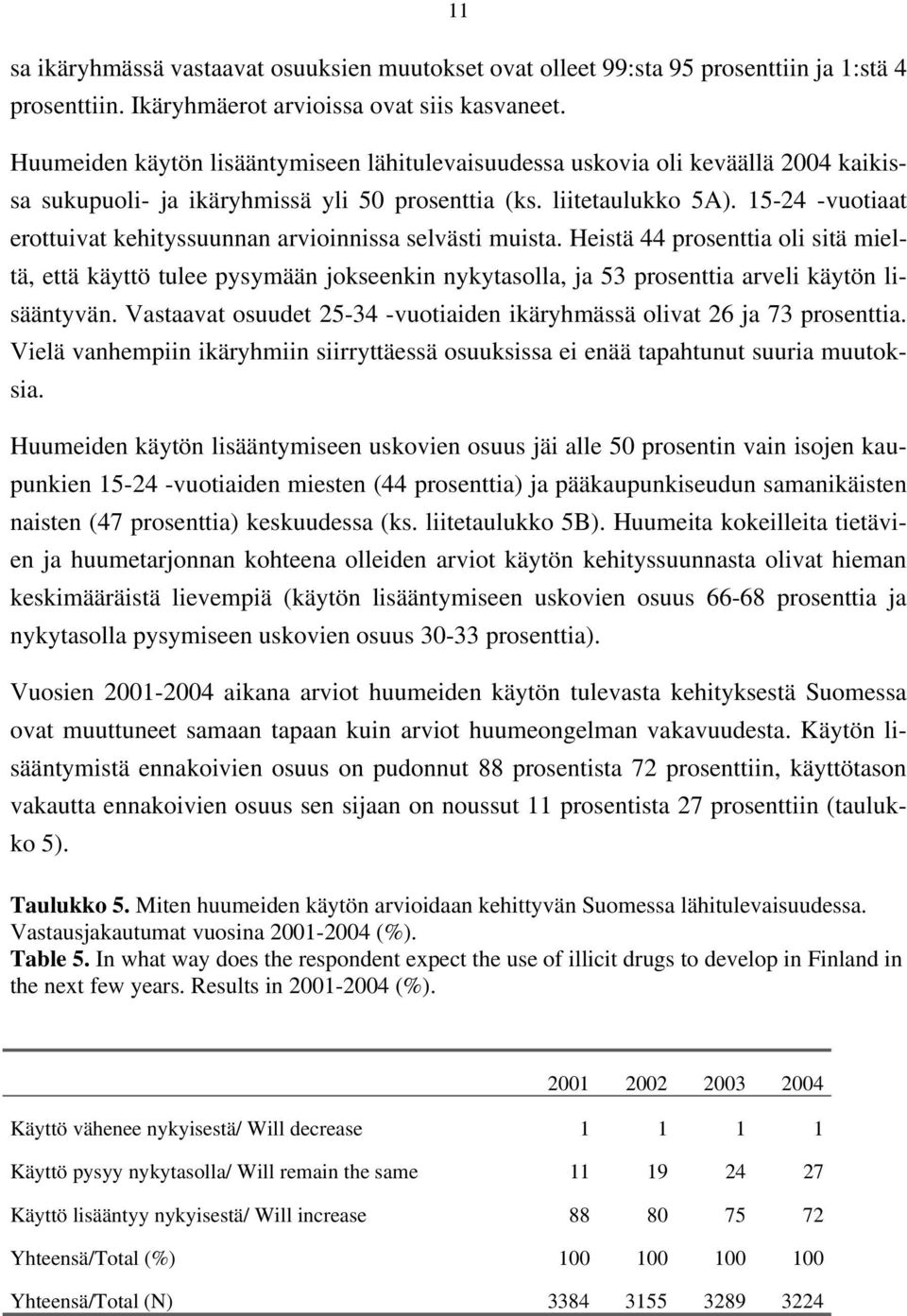 15-24 -vuotiaat erottuivat kehityssuunnan arvioinnissa selvästi muista.