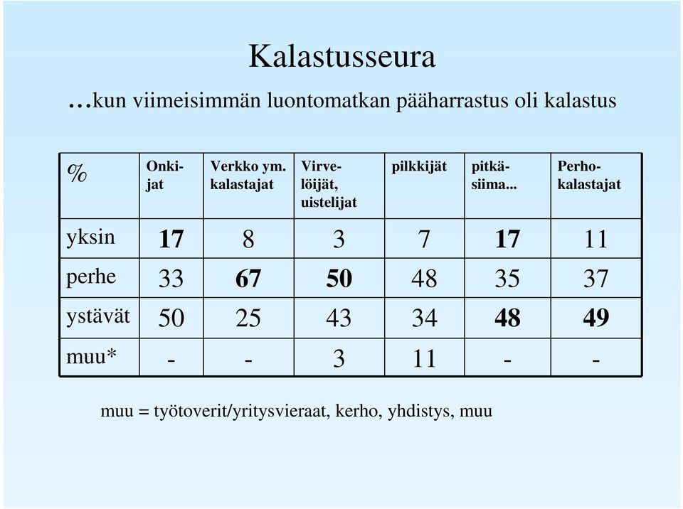 kalastajat pitkäsiima.